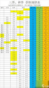 在修真过程中，哪些贡献度兑换项目最为划算并能带来更大收益？