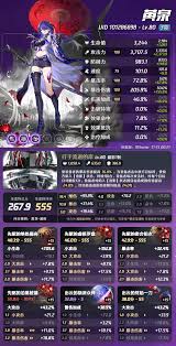 崩坏星穹铁道中黄泉角色毕业面板的具体数值分析与评估