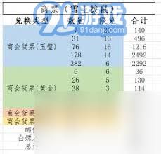 深入探讨江湖世界中白嫖与氪金玩家在基础资源获取方面的显著差异分析