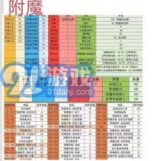 附魔技能提升至450级的最省材料攻略与实用技巧分享