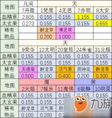 修真丹药获取方法与途径探讨：你是否想知道修真之路上如何获得珍贵丹药？