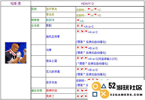 拳皇1.6完整出招表解析 拳皇1.6技能组合与使用技巧详尽介绍