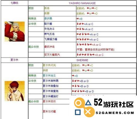 拳皇1.6出招表 拳皇1.6出招表详解