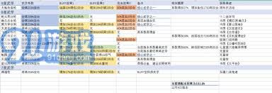 深入解析江湖枪的主动技能施展间隔及其使用技巧