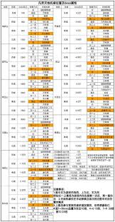 凡人传说新手玩家入门指南：如何轻松掌握游戏技巧与策略