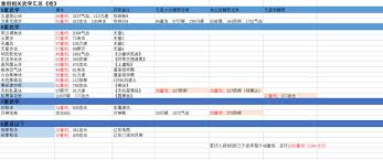 江湖枪在游戏中常用主动技能的施展时间间隔有多长，影响战斗策略吗？