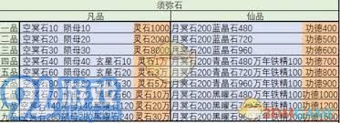 修真万年铁精如何获取？掉落地点和详细获取方法解析