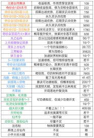 凡人传说新手指南：探索凡界生存所需的基本知识与技巧