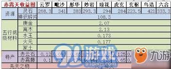 探索修真之路：如何有效掌握神界的普遍规律与奥秘