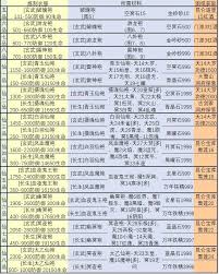 探索修真巫道的深层本源与全方位解析心得分享