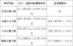 想不想修真散仙的玩法攻略及技巧分享，带你领略修真之路的魅力