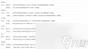 深入分析《这就是江湖》中七星怪的各项属性与特点
