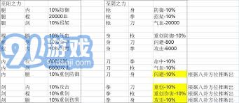 深入探讨江湖圆转力：破棍飞鹰之术的独特属性与特色解析