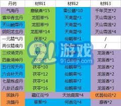 探秘江湖中常见的丹药及其炼制所需材料详解