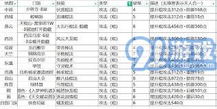 如何搭配这就是江湖中的最新棍法技能组合提升战斗效果