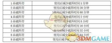 修真破阵符的具体作用和在修真过程中的重要性分析