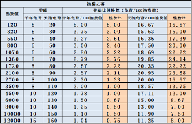 在江湖剑天池中兑换物品时，我们应该优先考虑哪些重要选项呢？