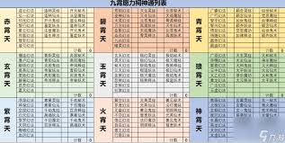 修真境界的等级划分及其详解，你想知道哪些相关信息呢？