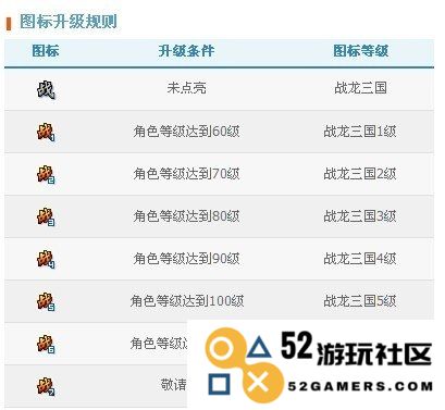 战龙三国游戏全景解读与图标深度分析 助你领略三国策略的魅力