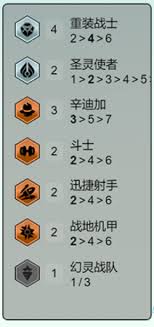 金铲铲之战S14赛季辛迪加卡牌最佳阵容搭配攻略与玩法解析
