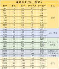 深入探讨江湖中白嫖玩家与氪金玩家在基础资源获取方面的差异及其影响