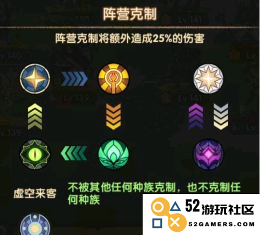 剑与远征启程阵营如何克制