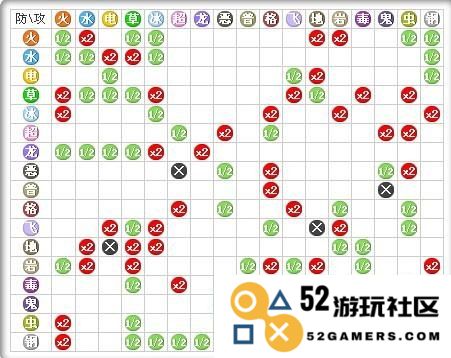口袋妖怪属性之间的相克关系详解 口袋妖怪各种属性克制表解析