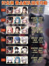 归龙潮寒衣角色最佳搭配及配队攻略详解