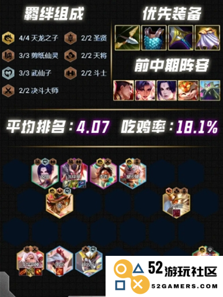 《云顶之弈》s12阵容怎么搭配最强