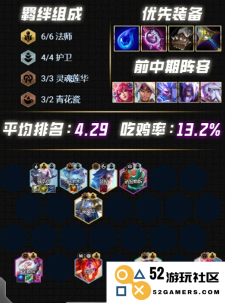 《云顶之弈》s12阵容怎么搭配最强