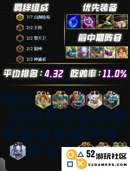 《云顶之弈》s12阵容怎么搭配最强