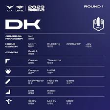 2024 LCK S14dk 各战队成员国籍详细信息及名单列表分析