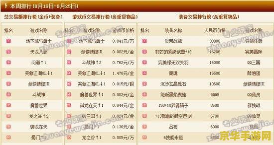 最新网游排行榜 最新网游排行榜分析
