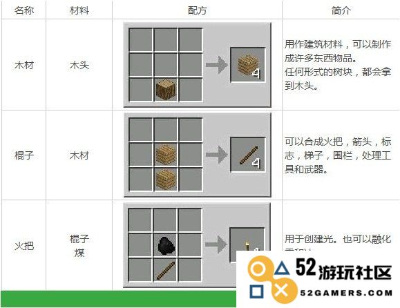 我的世界iPad版全方位攻略指南 我的世界iPad深度游戏技巧与玩法分享