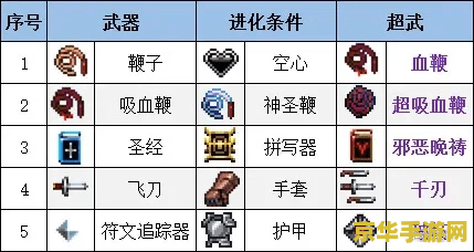 吸血鬼幸存者合成表 &lt;h3&gt;吸血鬼幸存者合成表深度解析&lt;/h3&gt;