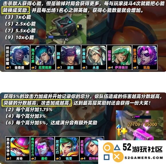 云顶之弈s10羁绊详解全面图鉴-深入分享羁绊机制与策略