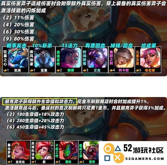 云顶之弈s10羁绊全览图