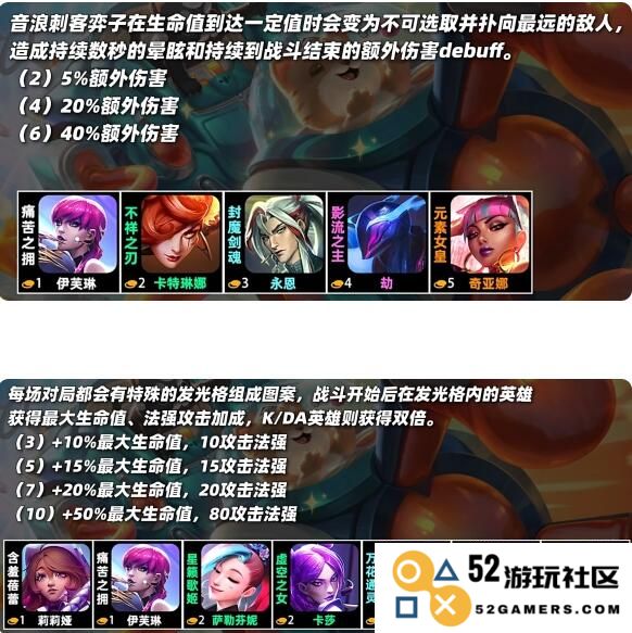 云顶之弈s10羁绊全览图