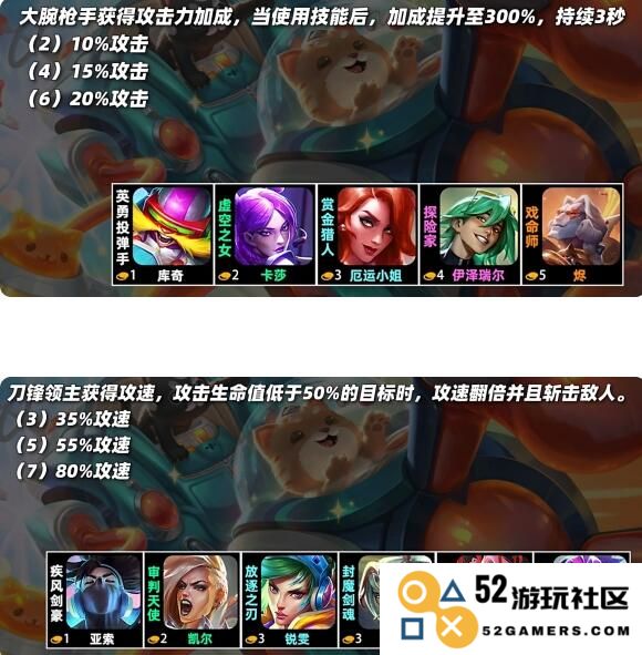 云顶之弈s10羁绊全览图