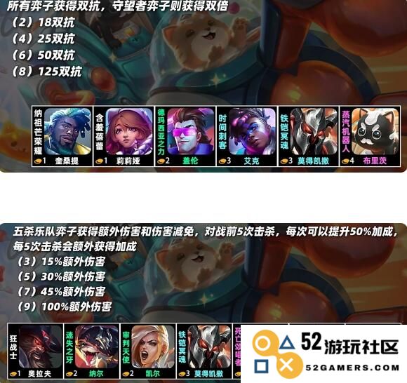 云顶之弈s10羁绊全览图