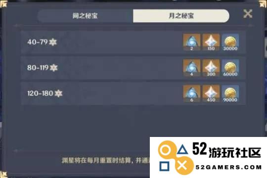 原神宝箱打开后未完全领取的奖励是否会在一段时间后自动领取？