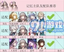 崩坏星穹铁道：关于记忆之主角色培养的简明实用攻略指南