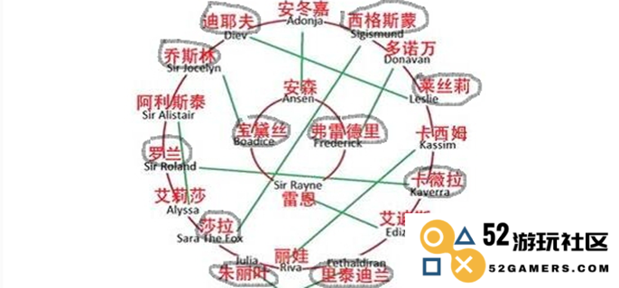 探索潘德的预言：完美NPC组合攻略，助你在游戏中无往不利