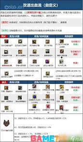 DNF110级帕拉丁最佳加点方案与高效加点技巧分享