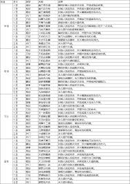 如何在江湖中提升你的腿法实力，掌握独特技巧与修炼方法
