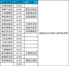 在这个江湖中如何巧妙运用“平民”路线创造属于自己的精彩人生