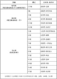 凡人传说中有哪些口令礼包可以获得奖励和福利呢