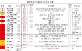 深入解析江湖棍法三逆转太极阁的技能特点与实战应用