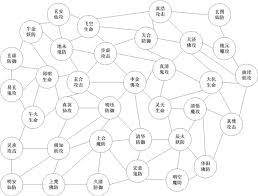 想要提升修真境界的你不可错过的混沌灵台修炼攻略分享