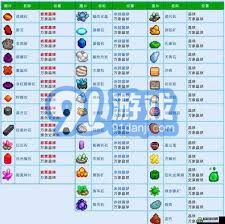星露谷物语采集技巧揭秘与快速升级策略分享